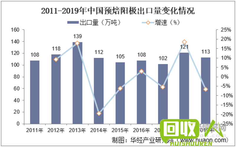 废铁二级料价格及市场现状分析 中国废铁二级料什么价格