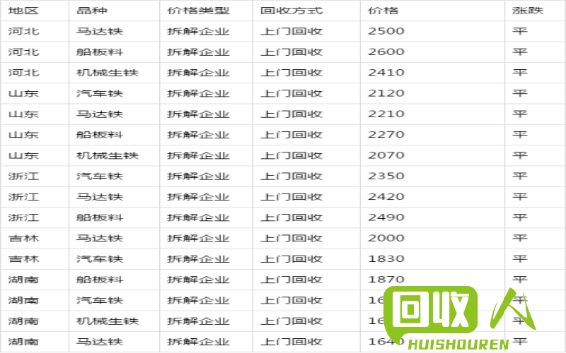 废铁价格大跌！武汉地区最新报价一览 武汉地区今日废铁价格表