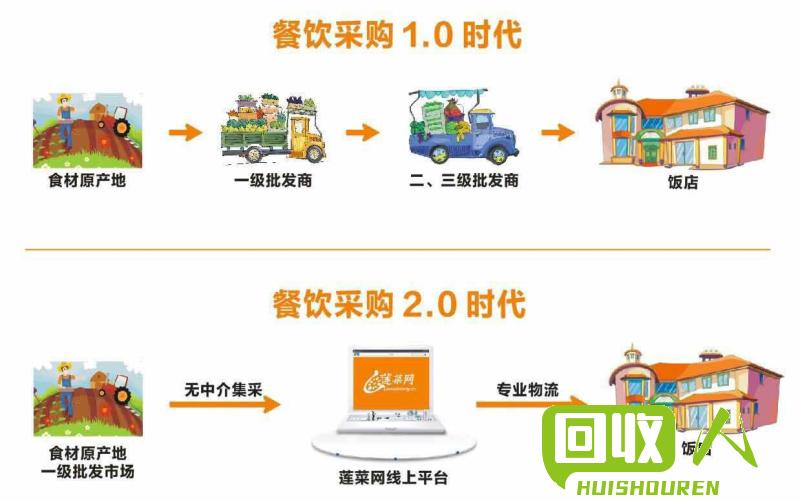 回收再利用，打造绿色产业链 废铁5