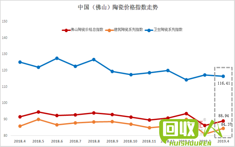重庆废铁和冲花边料价格走势及原因分析 重庆废铁冲花边料价格