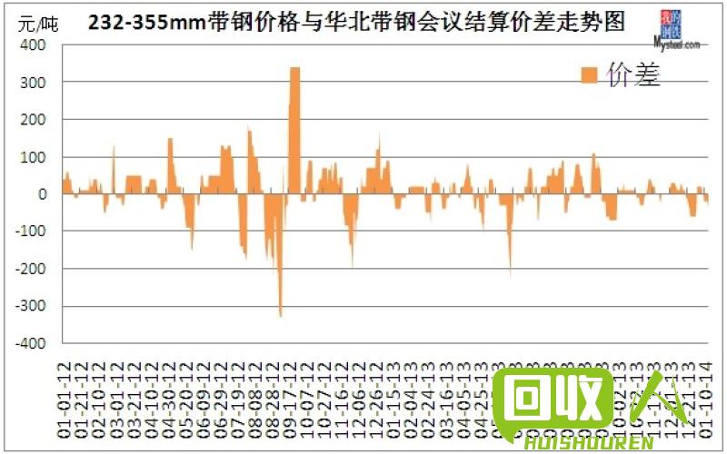 上海废铁市场：今日价格分析及趋势展望 上海今天废铁价格最新行情