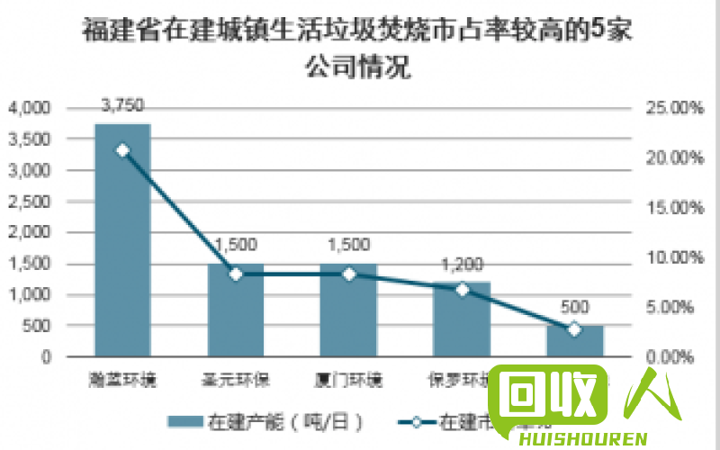 福建废铁市场供需分析及价格趋势观察 福建市场废铁价格