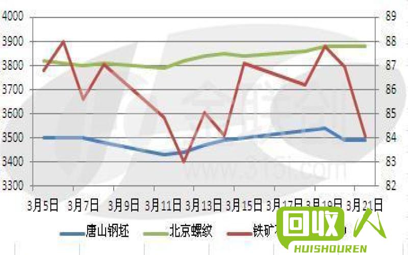废钢铁价格波动解析 废铁行情最走势