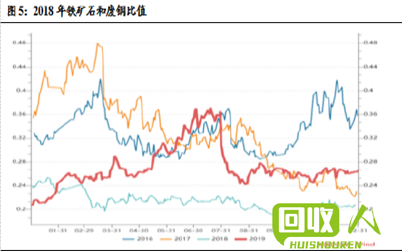 台州市废铁价格走势及行情分析 浙江省台州市今日废铁行情