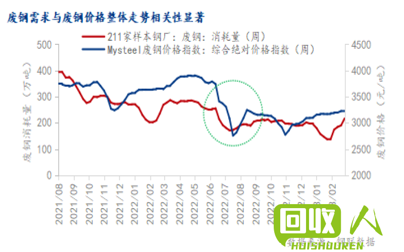 广西废铁行情分析与预测 广西废铁最新行情