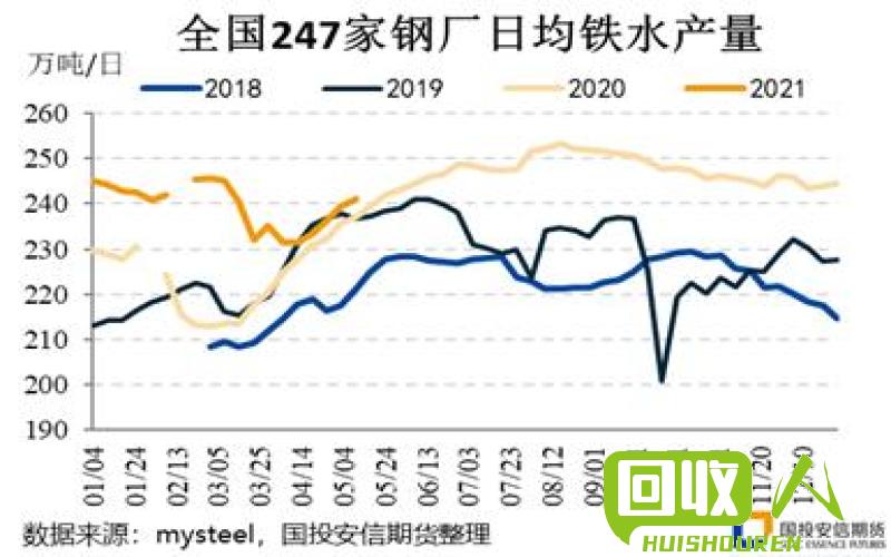 废铁回收价格走势及影响因素分析 上海废铁价格最新行情