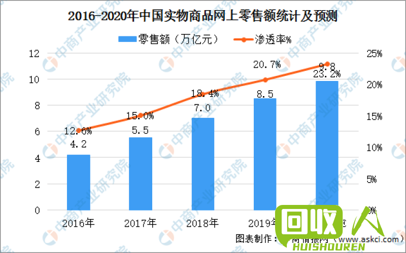 废铁回收：价格走势与市场现状 好废铁价格