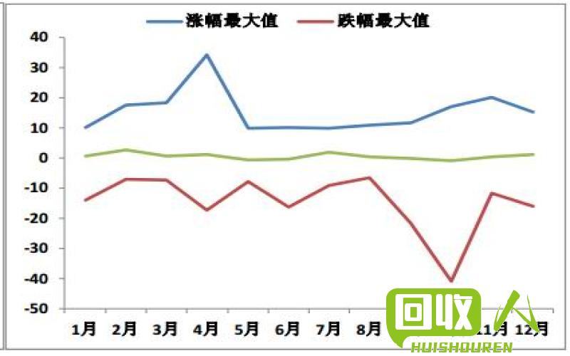 铜市走势：供需平衡下，铜价持稳回升 最新铜新闻