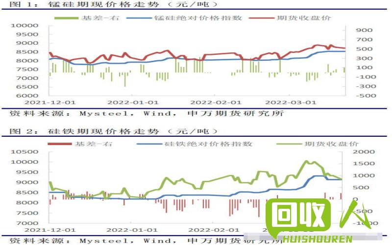 铜价行情报告：最新价格及走势解析 今日铜价单价最新行情