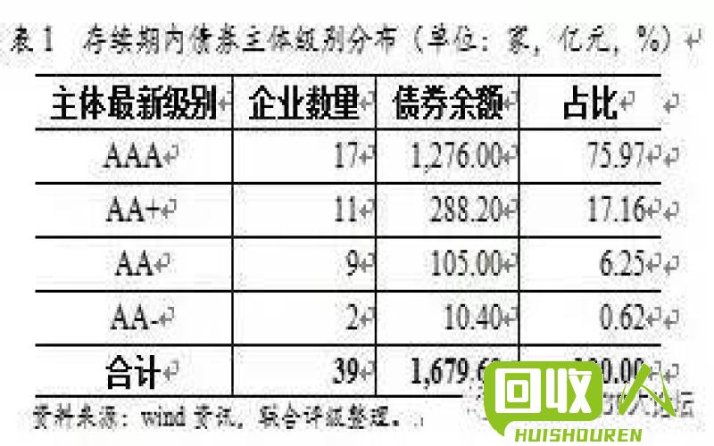 木材收购成本需要多少资金 做木材收购要多少本钱