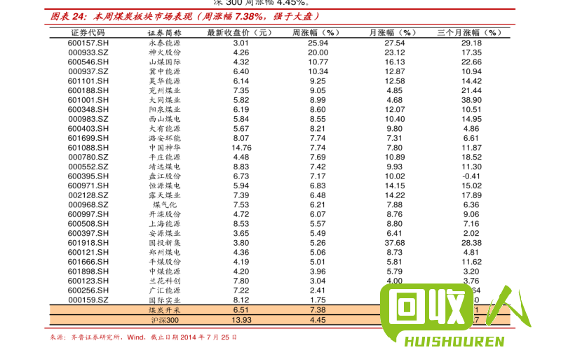 废纸价格一览表，广州当日最新行情 广州废纸壳今日最新价格表