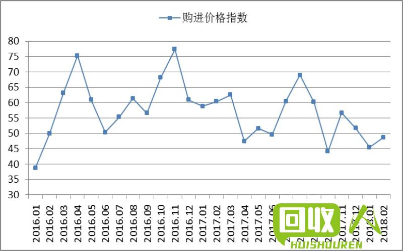 钢铁市场价格走势及原因解析 铁多少钱一斤2016
