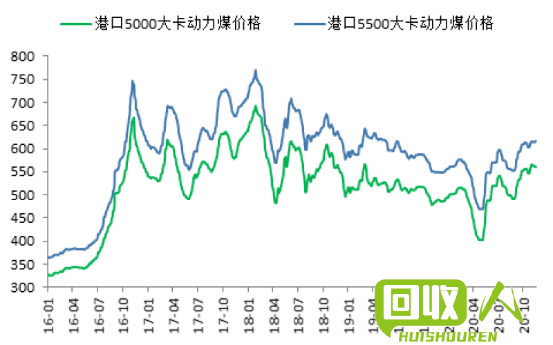 2022年河南废纸价格走势分析及行情预测 河南废纸的价格最新行情