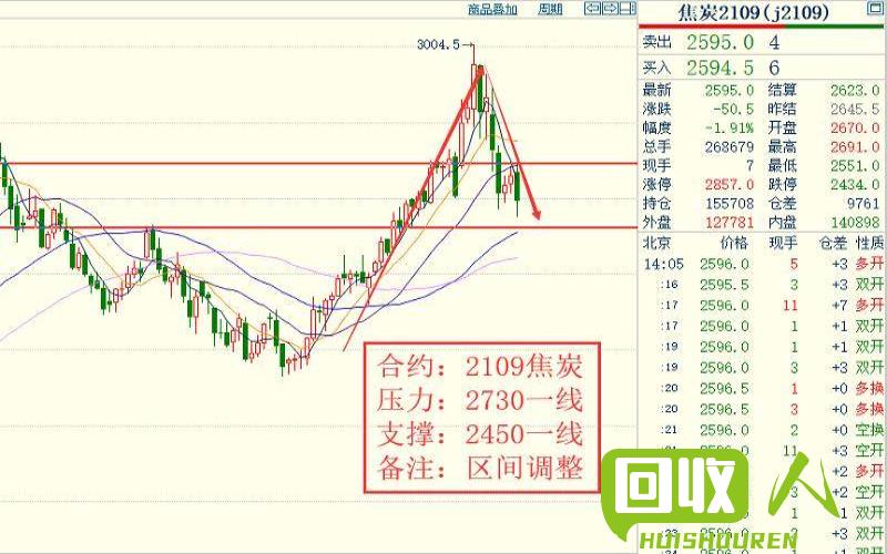灰板纸：年度涨价分析 今年来灰板纸涨了多少钱
