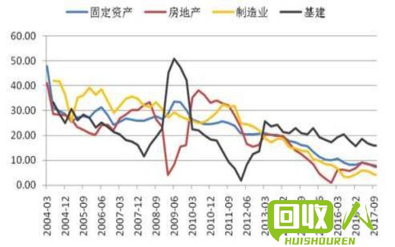 南海废铜价格走势及预测 南海废铜今日价格