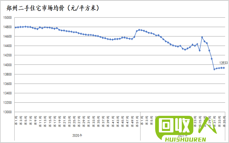 河北废书市场价最新走势 河北废书最新行情