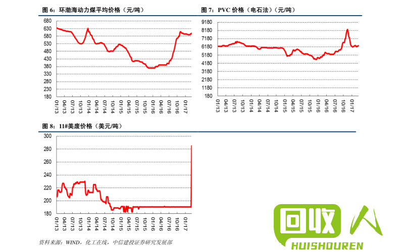 台州手机废铜价格趋势及市场动态 手机台州废铜最新价格表