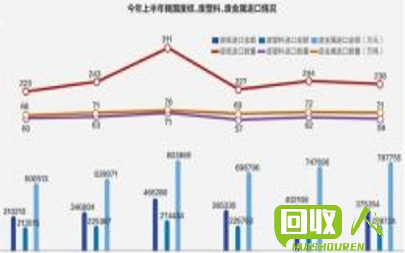 垃圾进口管制措施升级 封堵进口固体废物 进口固体废物最新消息