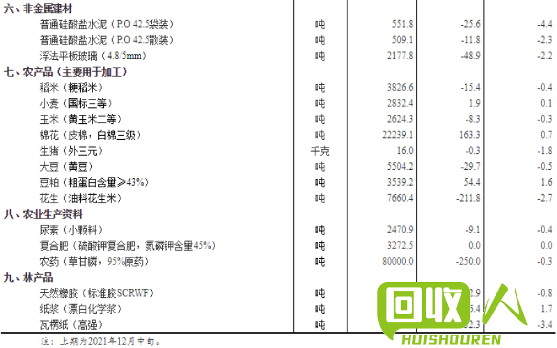 江苏废铜回收价格近期变动及影响因素分析 今日江苏废铜回收价格表