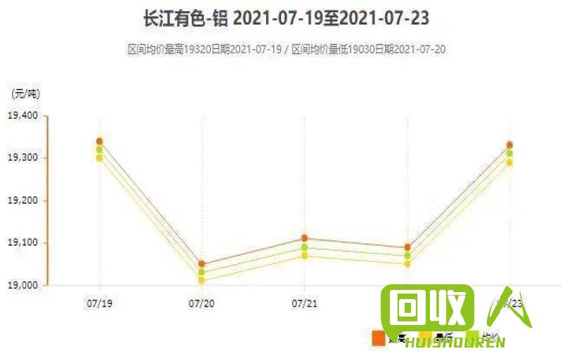 长江现货价格今日涨势稳定 长江现货今日价