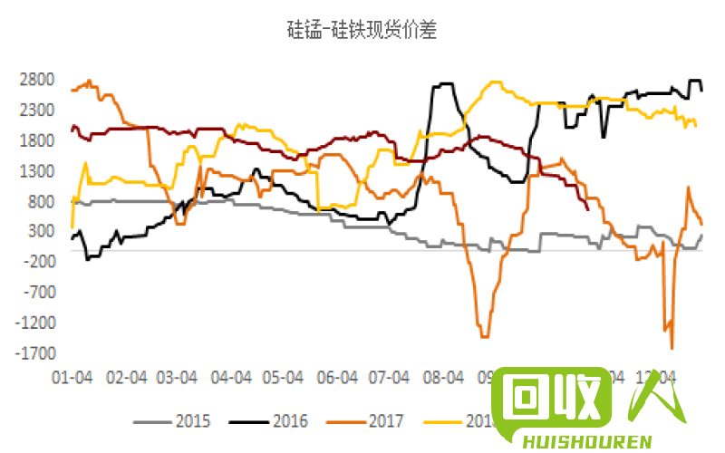 铁刨花价格走势及影响因素 今日铁刨花价格