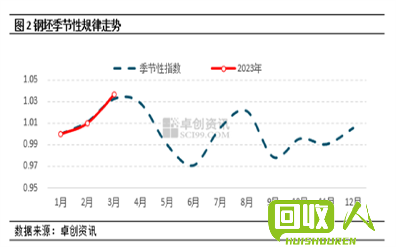 废铁市场的现状及未来走势 2017年废铁是什么行情