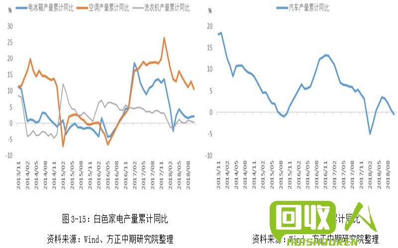 Pe再生塑料价格走势分析及市场前景展望 pe再生最新价格行情