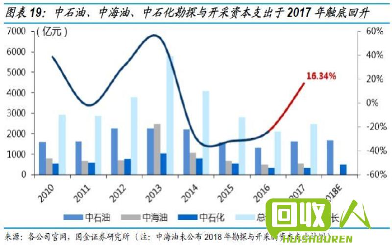 南海油气资源丰富 开辟争议冲突与合作机遇 今日铜价 南海