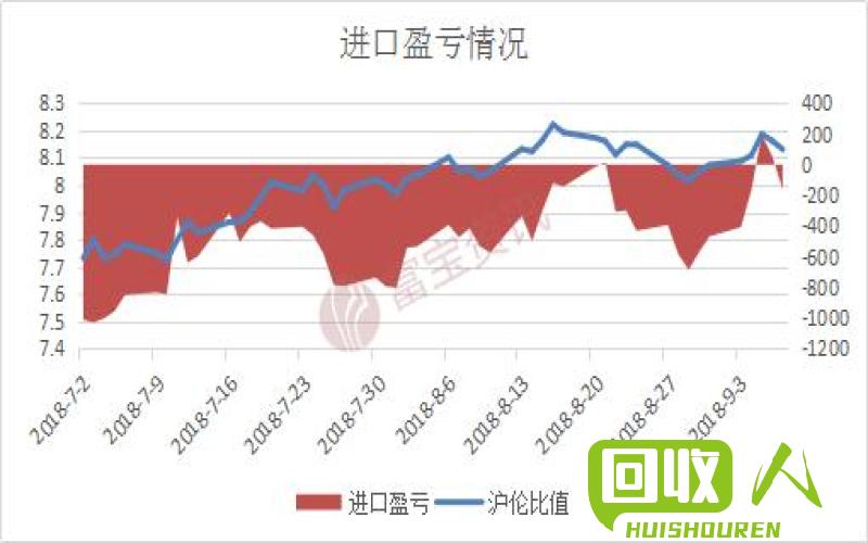 保定地区废铜收购市场行情及价格走势分析 今日保定地区废铜价格表