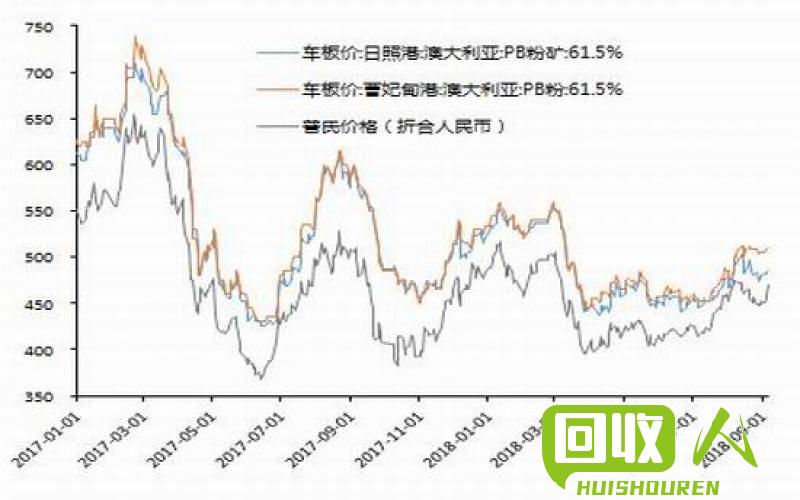 废钢价格触底反弹，是否持续上涨？  今日废钢价格行情走势分析