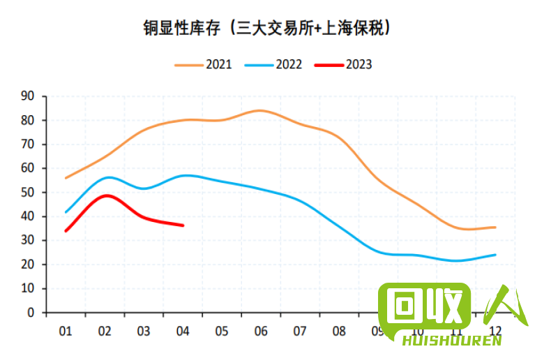 山西今日铜价格持稳，市场需求呈现复苏迹象 山西今日铜价格