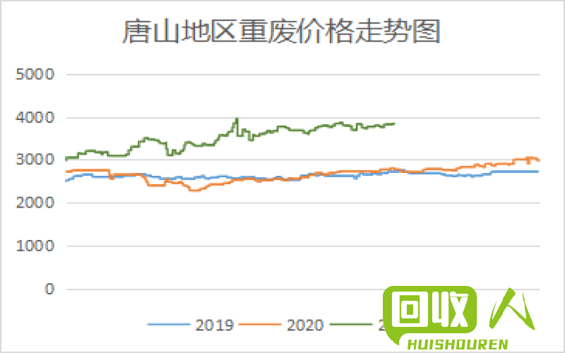 佛山废铝价格及行情走势报告 今日佛山废铝价格行情