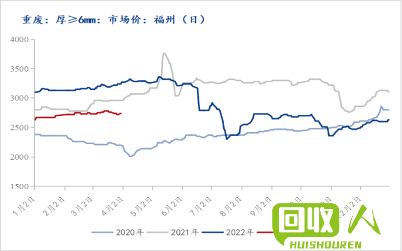 山东废纸壳价格走势与市场需求调查 山东废纸壳价格最新行情