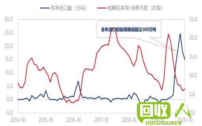 铝价一览：从供需到前景，解析今日行情 今天的铝价是多少