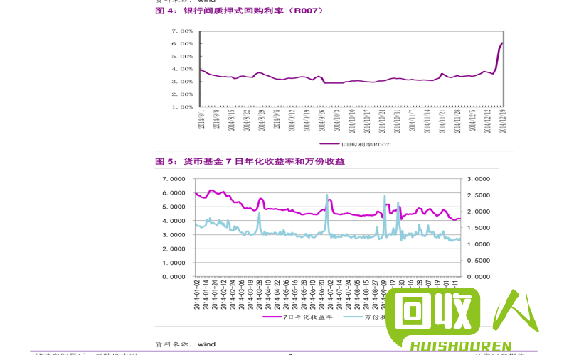 回收纸价格受影响，持续走高！ 今日费纸回收价格行情