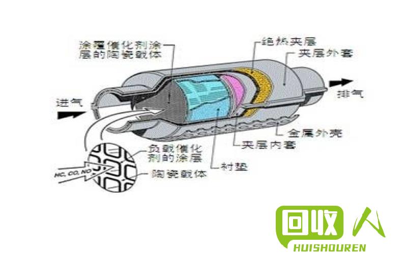 高效低成本的三元催化装置相关信息详解 三元催化装置多少钱