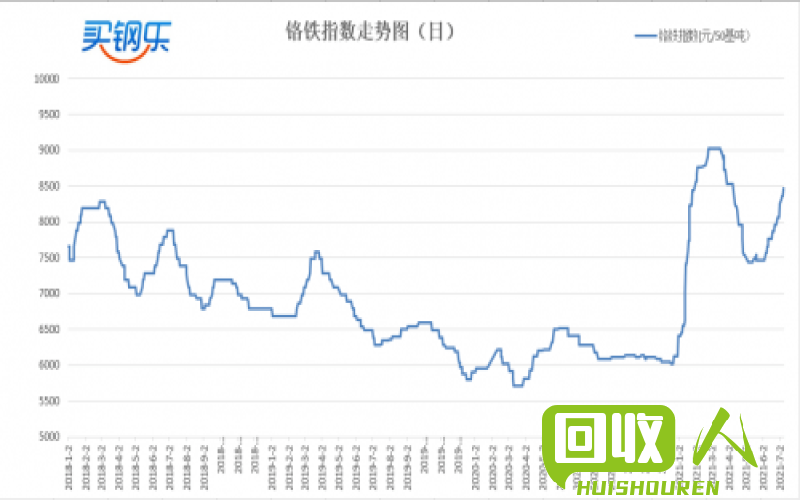 废品钢铁市场行情及价格解析 郑州市废品铁什么价格多少