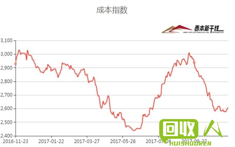 南昌废铁价格走势及影响因素解析 江西南昌废铁最新价格行情