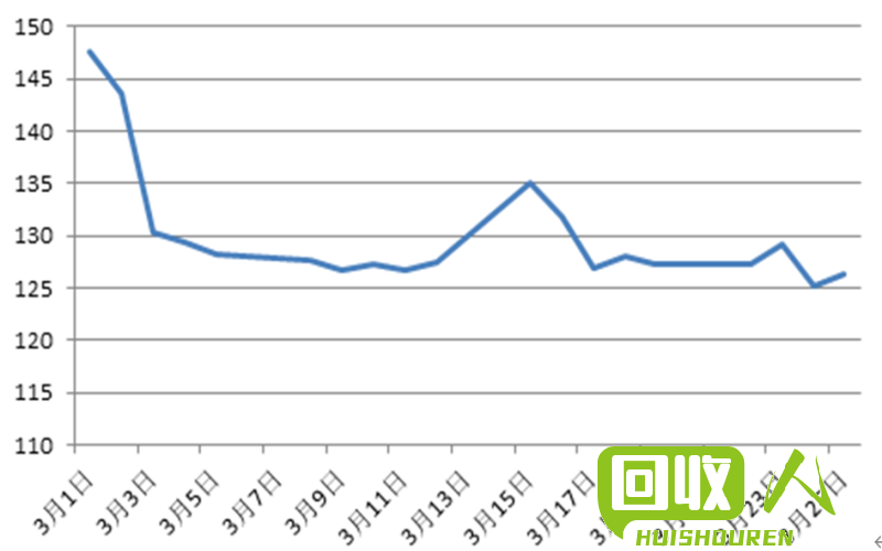 铝价下跌，行情变动分析 今天铝价废格最新行情