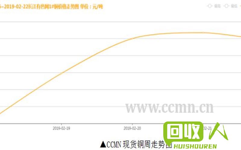 铜价即将触底反弹，投资者不容错过的机会 最新铜价格查询