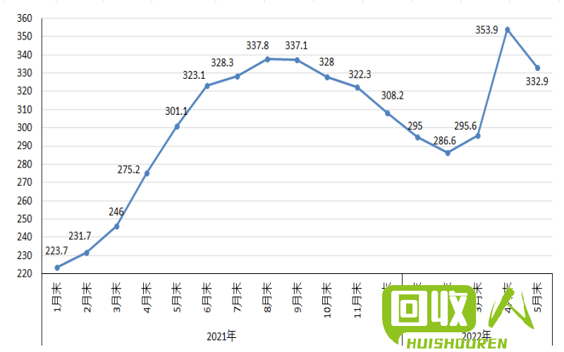 废钢筋价格走势及回收利用技巧 台州废钢筋多少钱一斤