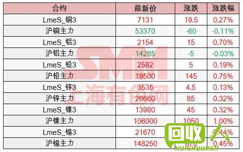 有色金属现货价格行情 今日有色现货价格