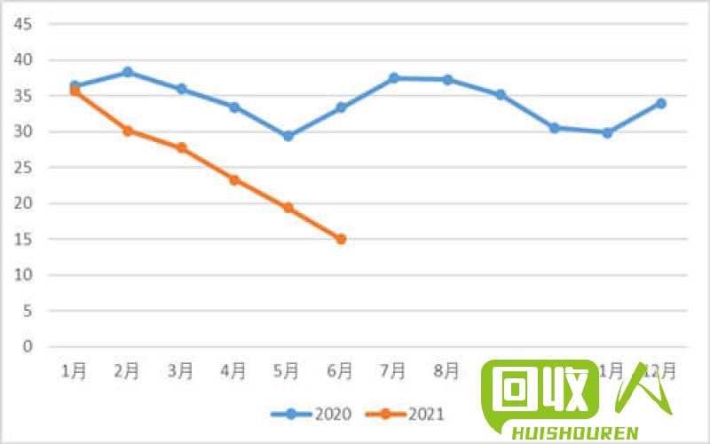 废纸市场价格变动及影响因素 广西今日废纸价格最新行情