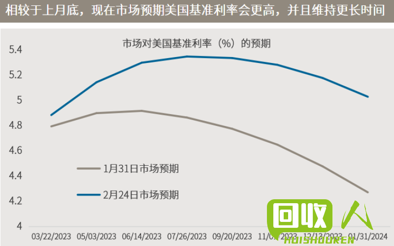 古玩市场价值测算及投资价值分析 旧三角带能卖多少钱