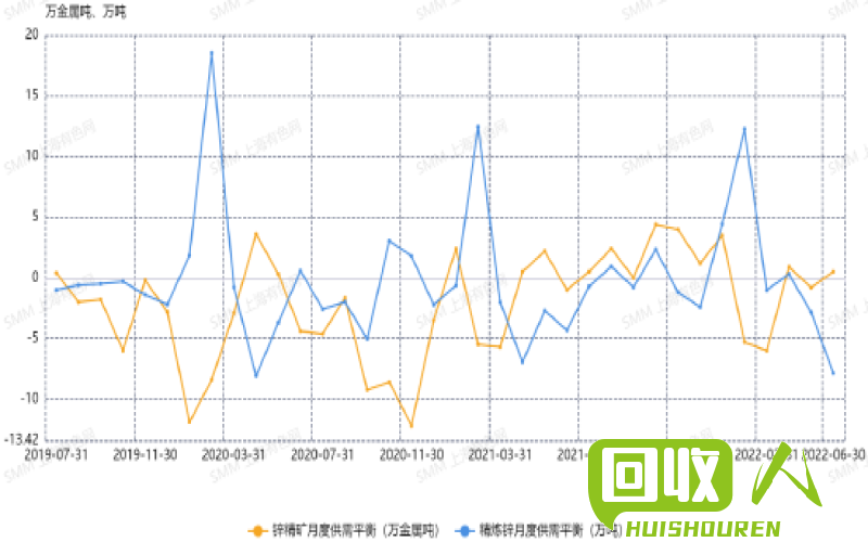 今日长葛废铜价格走势及影响因素 8月10号河南长葛今日废铜价格