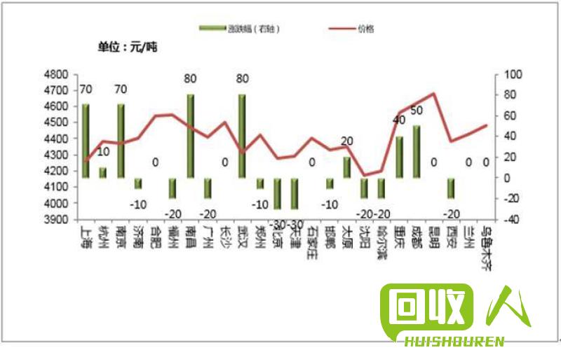 稳定为主的不绣钢价格走势与影响因素 今日不绣钢价格