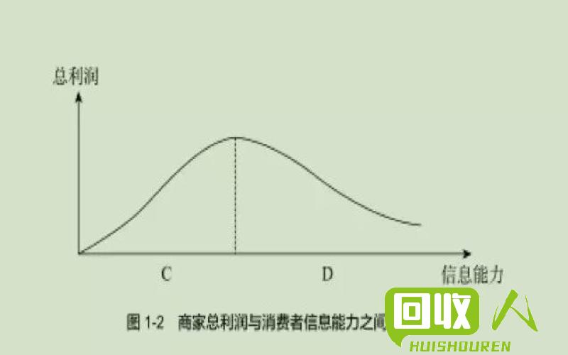 废铁剪切料的盈利能力如何？ 废铁剪切料利润怎么样