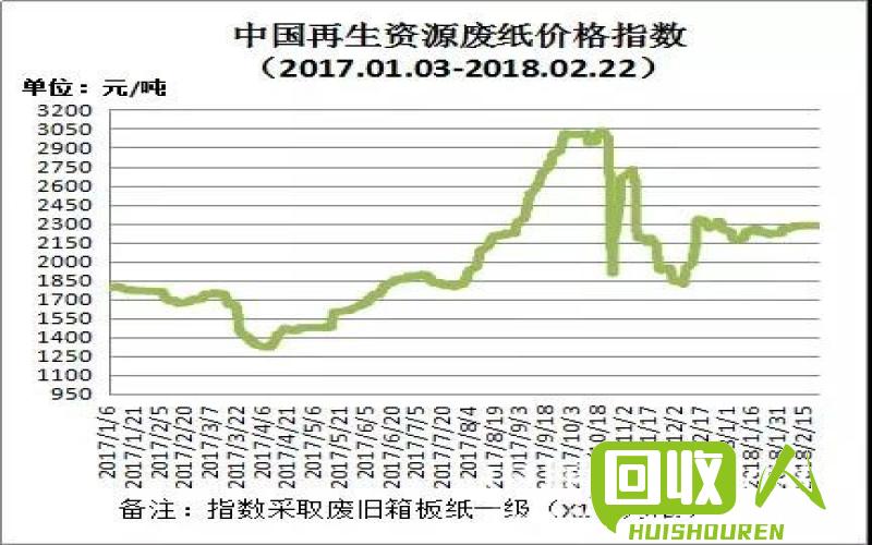 塑料回收价格及市场走势 废塑料今日报价