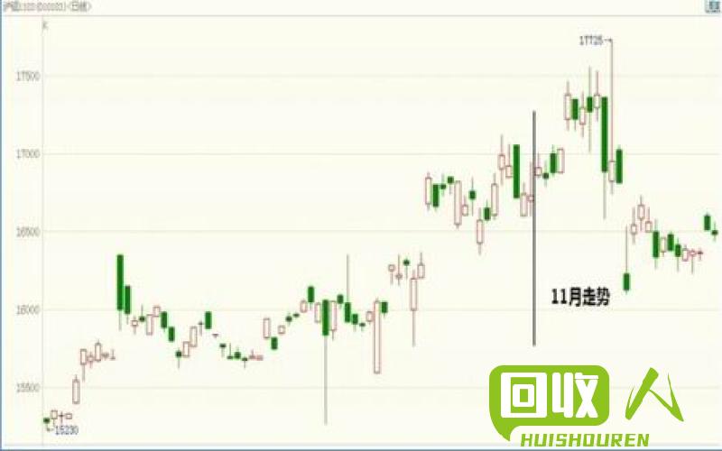 铝价走势图解析及未来趋势预测 今日铝价走势图