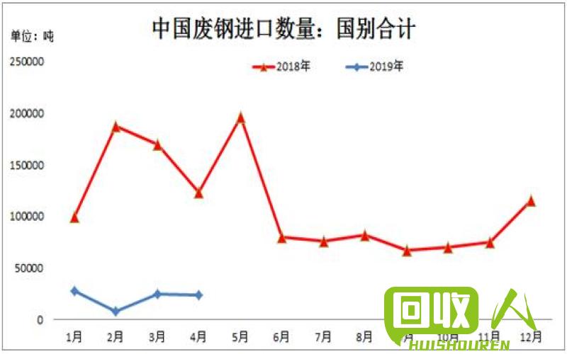 中国废铁市场价格及走势分析 中国废铁最新报价
